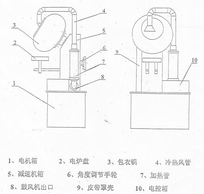 糖衣機(jī)