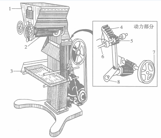 搖擺顆粒機